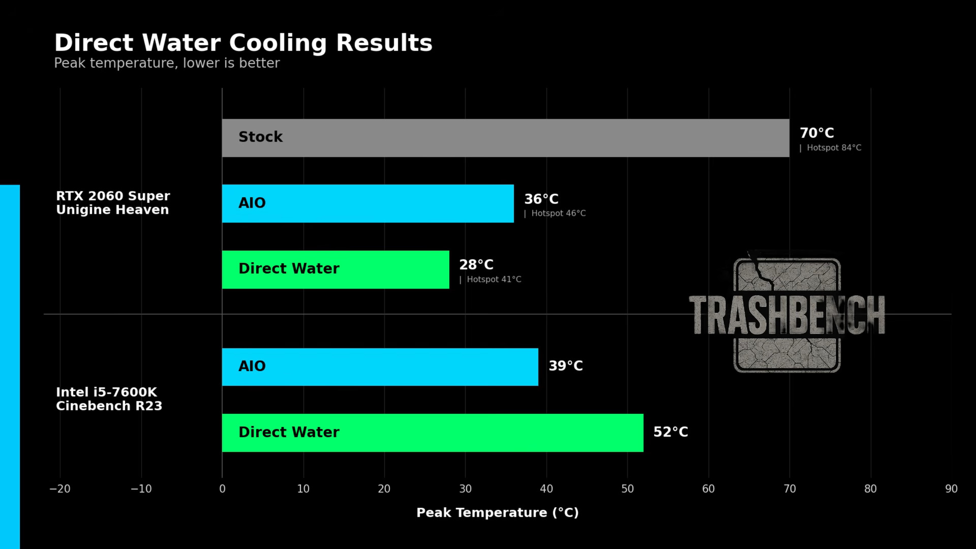 Block  shmock - Just Pump Water Over The Chip