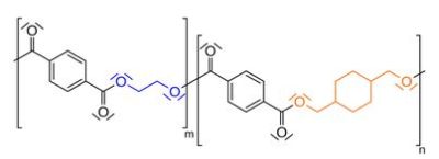 Structural formula of PETG, with glycol and CHDM monomer sections. (Credit: CLauterb, Wikimedia)