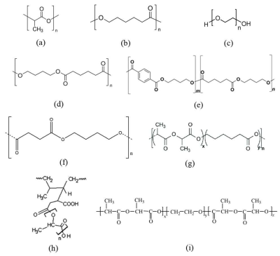 Structural formulas of PLA (a), PCL (b), poly(ethylene glycol) (PEG) (c), PBA (d), PBAT (e), PBS (f), block copolymer of poly(L-lactide-co-ε-caprolactone) (PLA-PCL) (g), graft-copolymer of poly(lactic acid)-g-natural rubber (PLA-g-NR) (h) and triblock copolymer of poly(D-lactic acid-co-ethylene glycol-co-D-lactic acid) (PDLA-PEG-PDLA) (i) (via Mastalygina et al., 2024, Polymers)