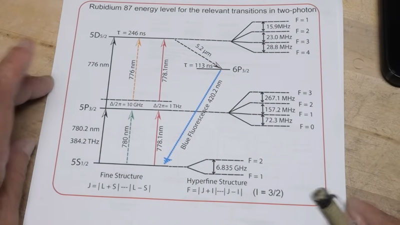 Rubidium Frequency Standard Explained