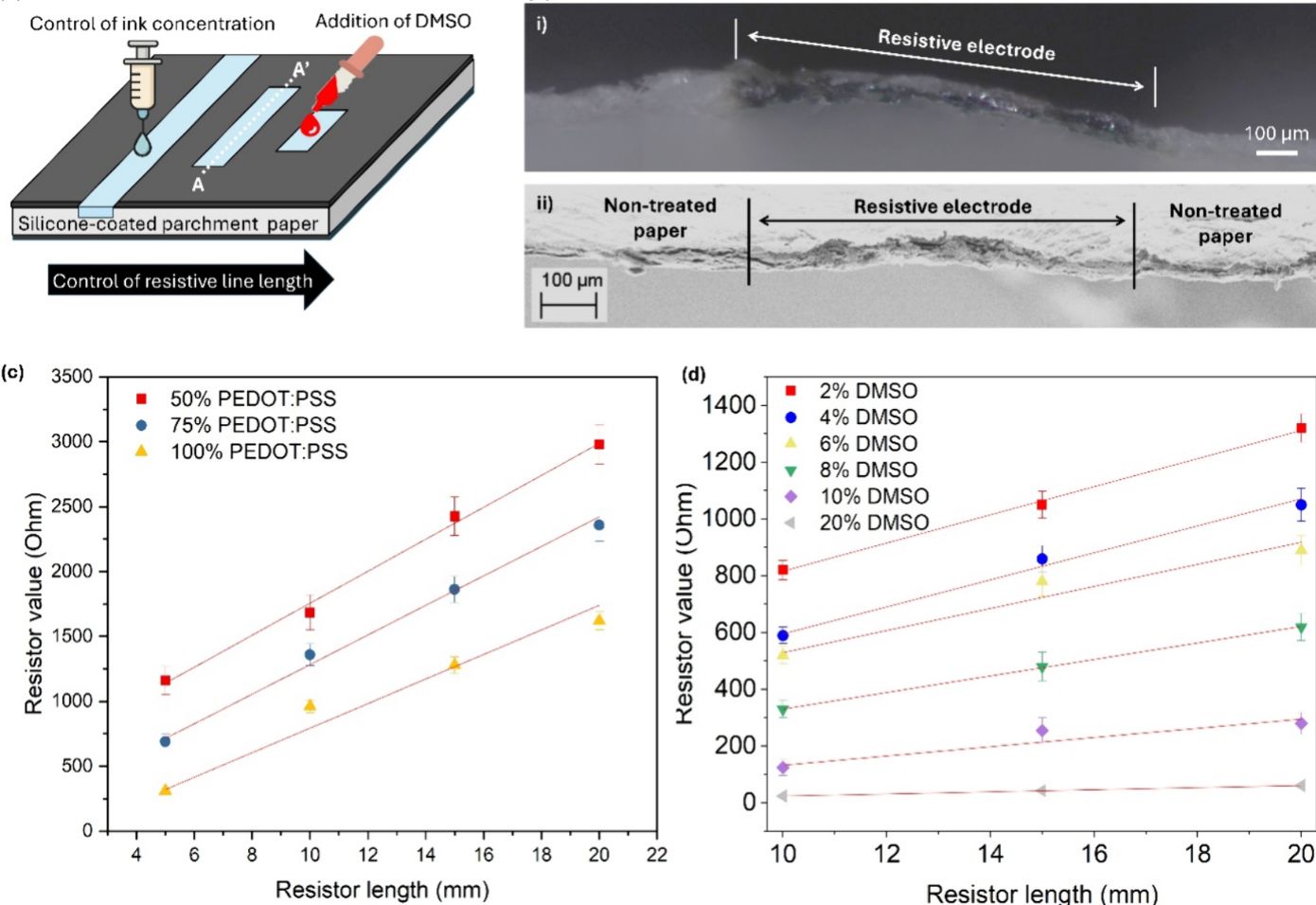 High-Density Parchment Paper Papertronics with Laser-Carved Hydrophilic Channels