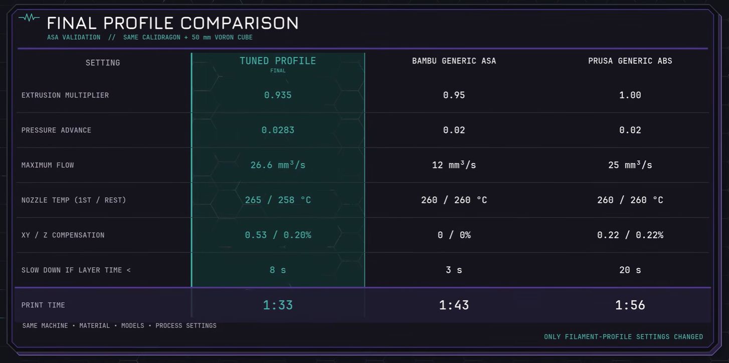 Los tres perfiles diferentes utilizados en la prueba. (Crédito: MandicReally, YouTube)