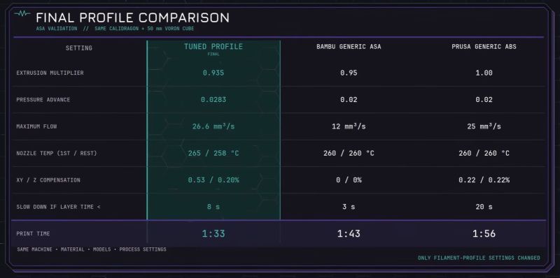 The three different profiles used in the test. (Credit: MandicReally, YouTube)
