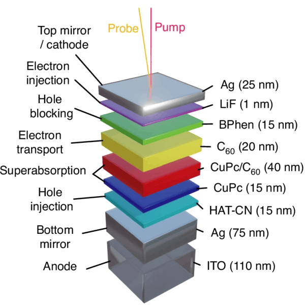Battery Prototype Uses Superextensive Quantum Effects To Charge Faster ...