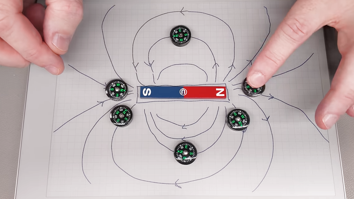 Ways To Empirically Identify a Magnet s Polarity