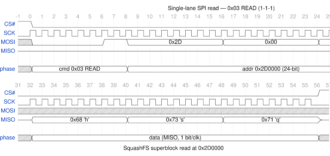 Reconstructing Device Firmware from SPI Reads