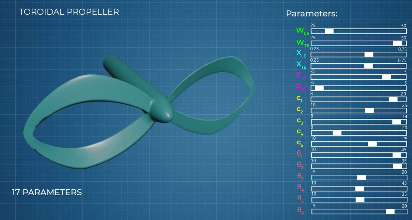 Pitting a CFD-Optimized Toroidal Propeller Against a Conventional One