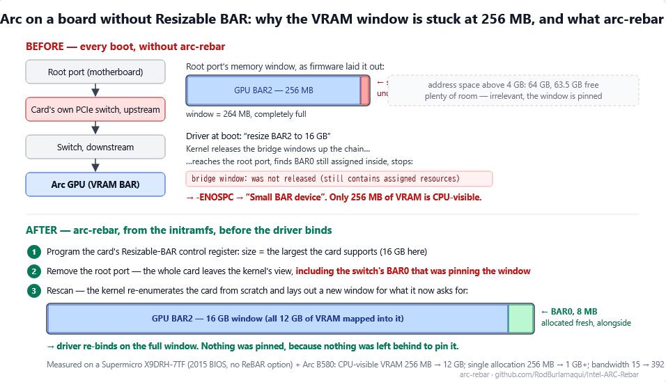 Enable Resizable BAR on Unsupported Motherboards