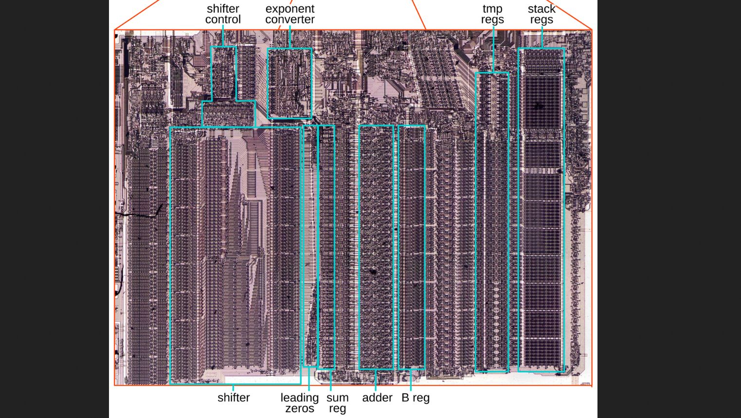 Floating-Point Addition and Subtraction on Intel s 8087