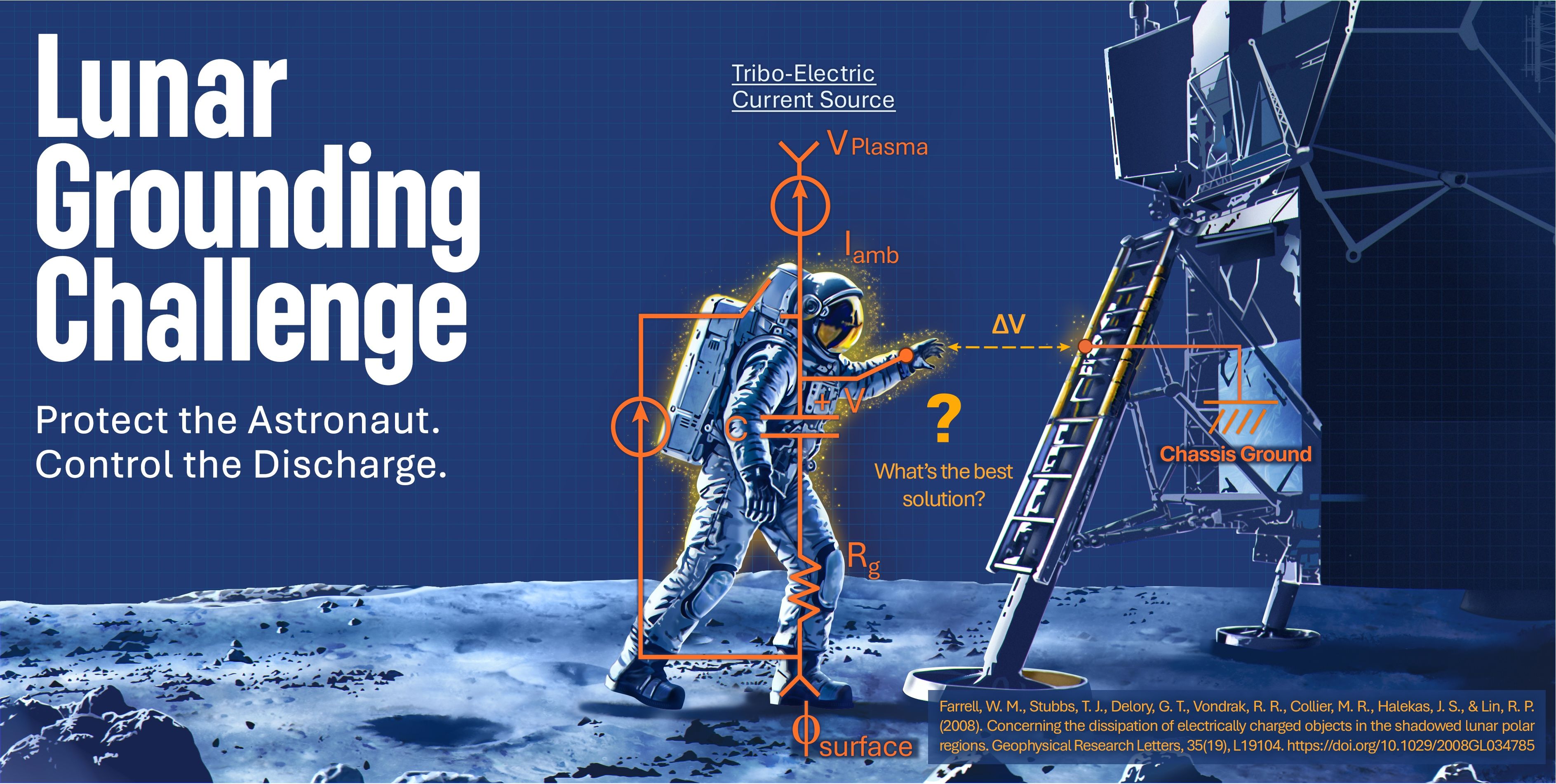 NASA s Lunar Grounding Challenge is a Real Buzz